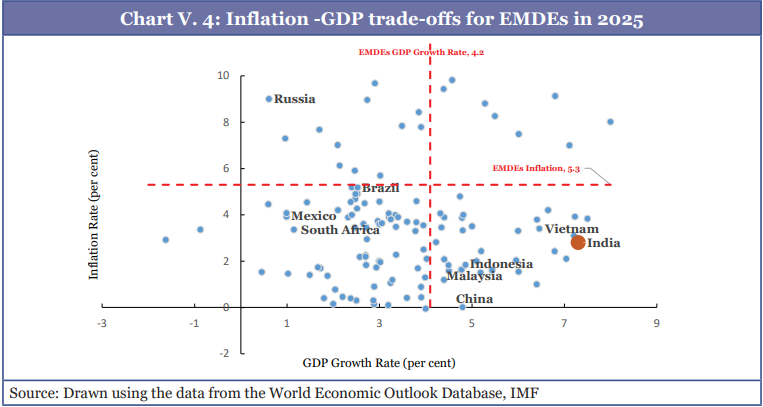 Description: A graph with blue dots and red lines

AI-generated content may be incorrect.