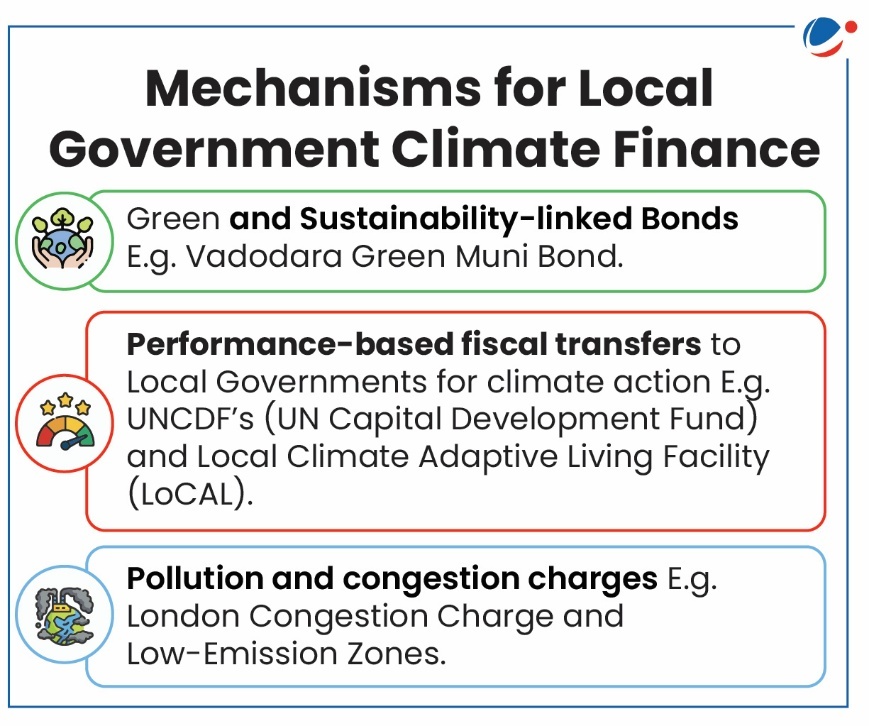 An image showing details of Local Government Climate Finance