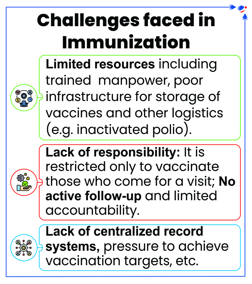 Challenges faced in immunization are limited resources, lack of responsibility and lack of centralized record systems.