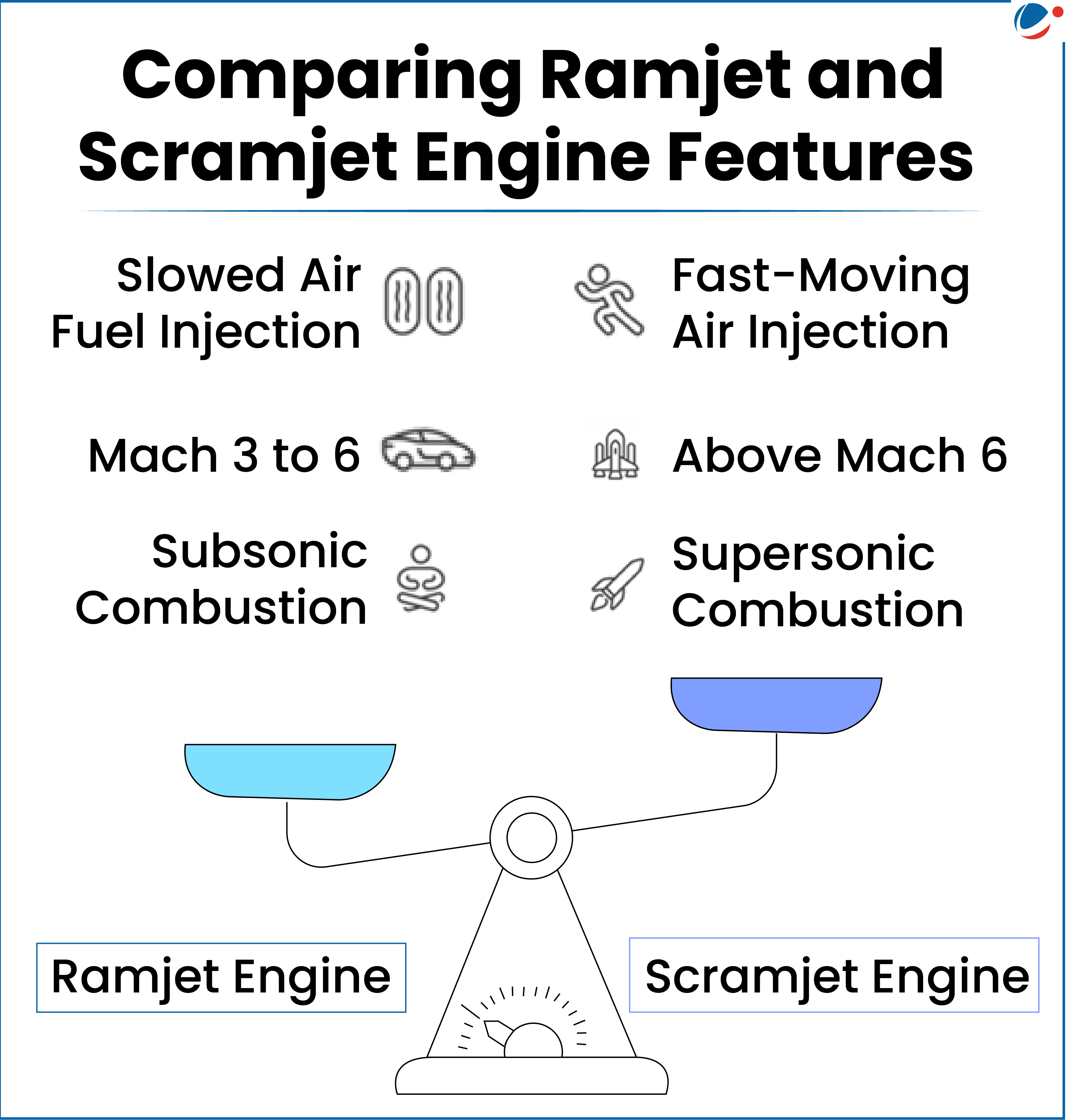 Image showing comparison between Ramjet and Scramjet Engine