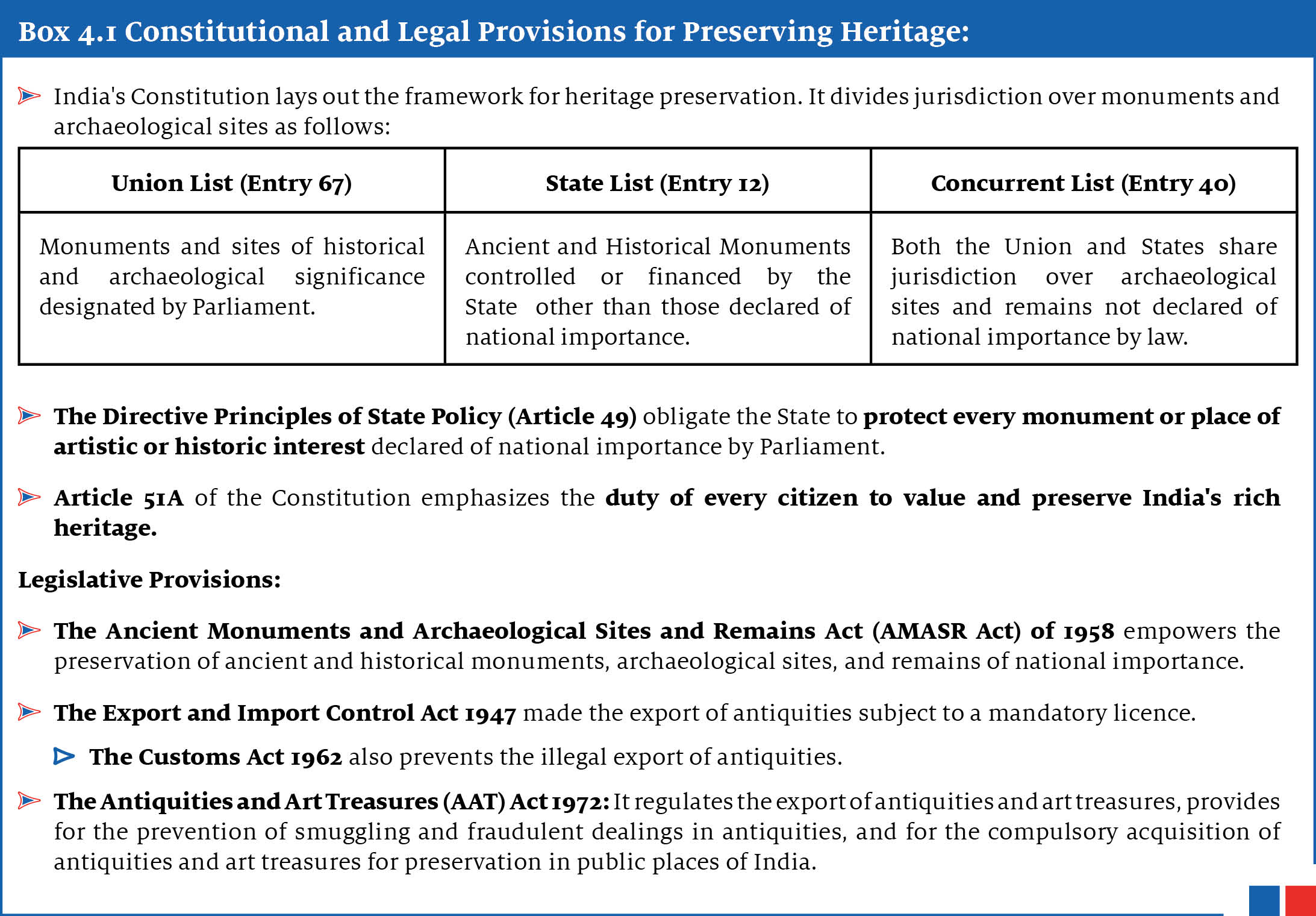 In the given image, It talk about consitutional and legal provisions for preverving heritage. 