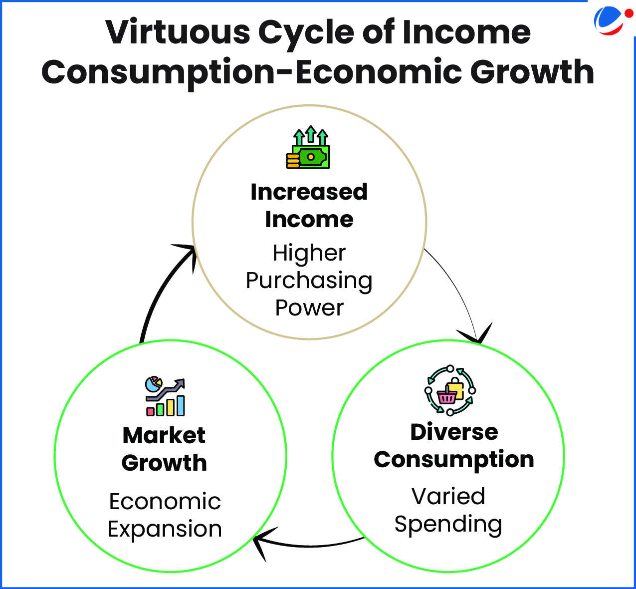 Description: Diagram of a diagram of a growth

AI-generated content may be incorrect.
