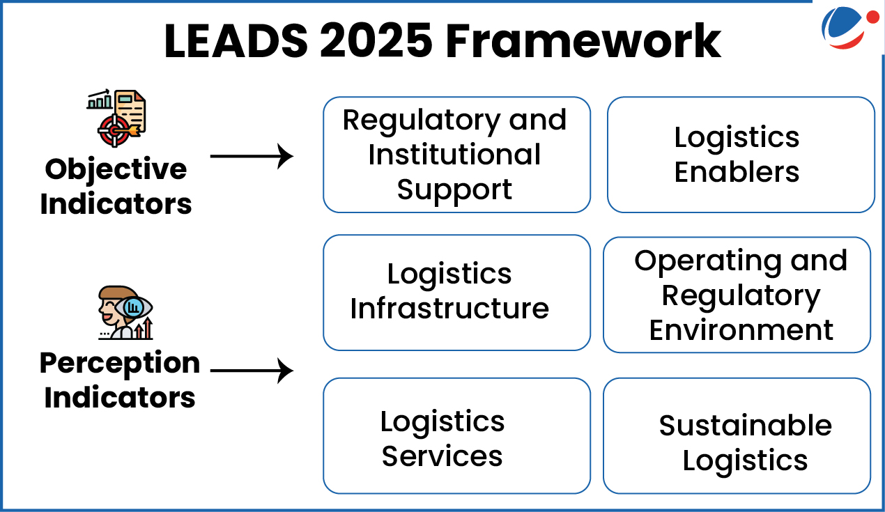 Leads 2025 Framework