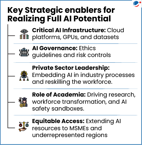 Image showing key strategic enablers for realizing full AI potential