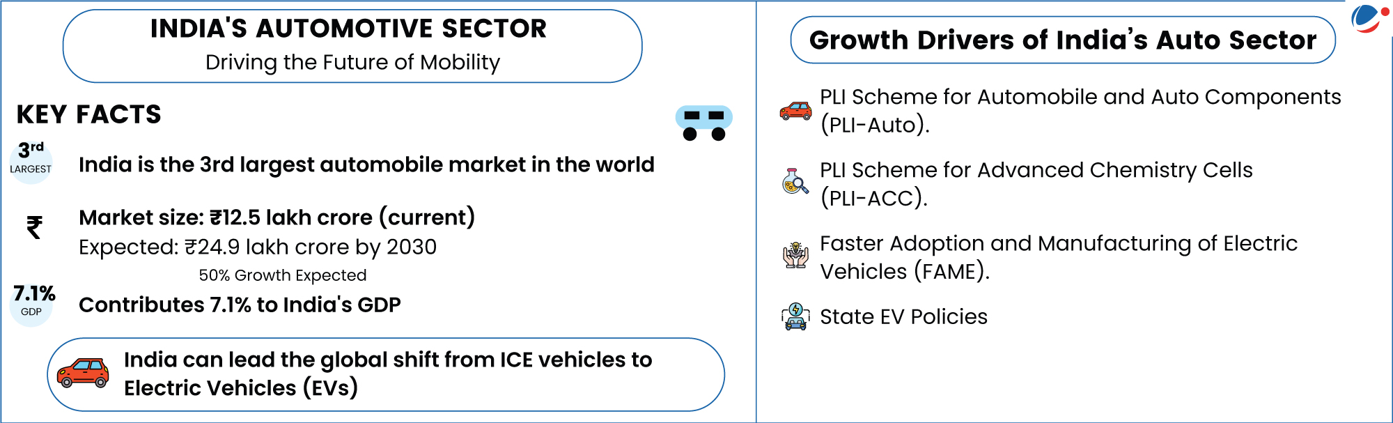 An image showing details about India's automative sector.