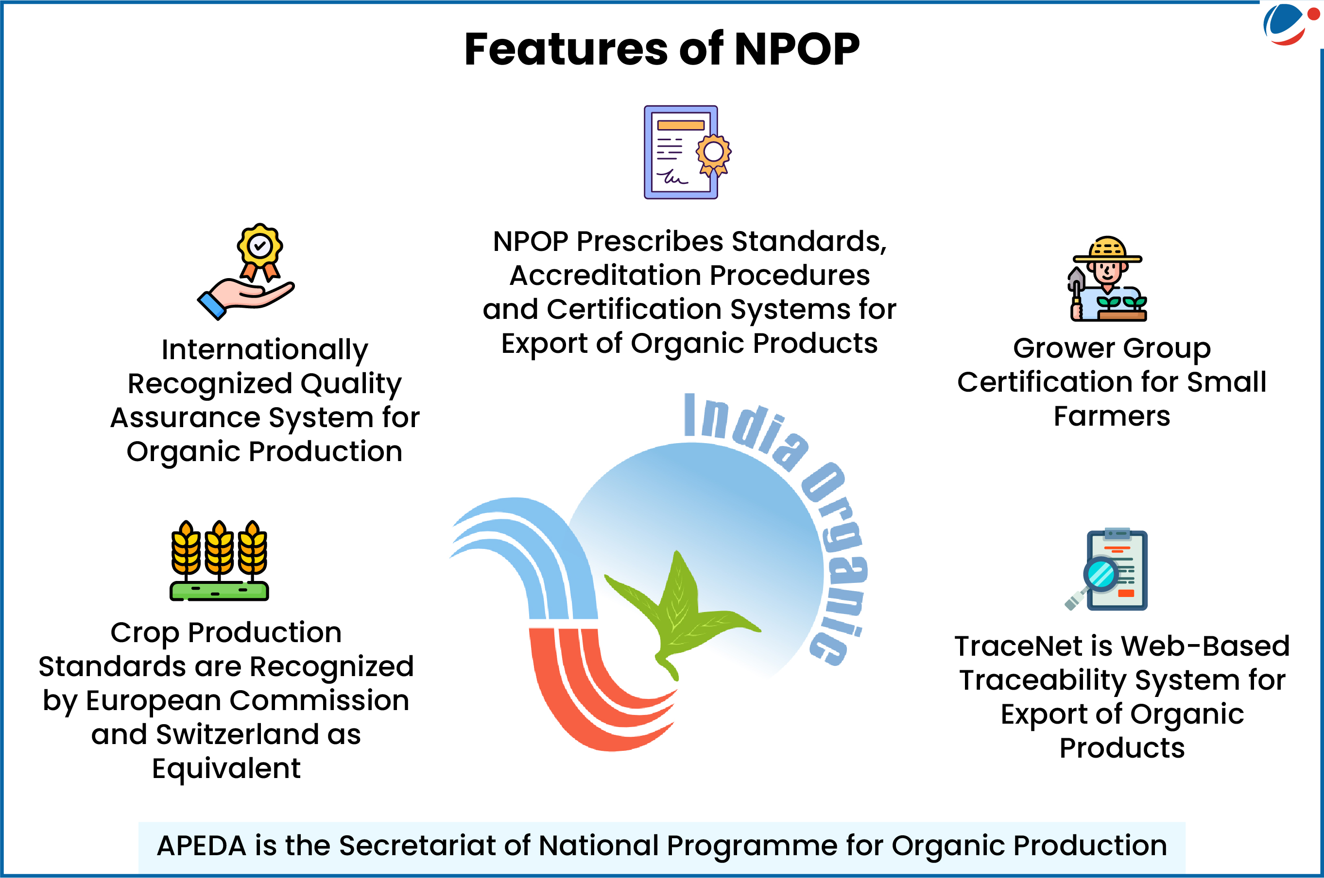 An Image showing features of NPOP.