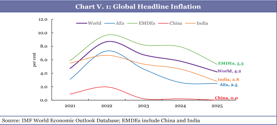 Description: A graph of different colored lines

AI-generated content may be incorrect.
