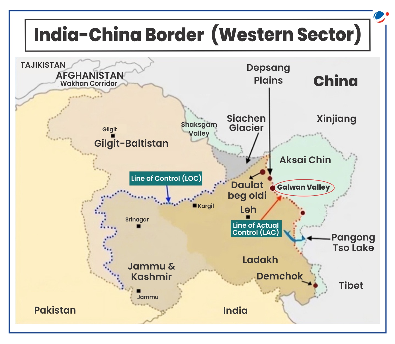 The image is a map illustrating the India-China Border (Western Sector). Below is a textual description of its features: Key Features of the India-China Border (Western Sector): Geographical Highlights  The map includes regions like Aksai Chin, Pangong Tso Lake, Galwan Valley, Depsang Plains, and Shaksgam Valley. Ladakh and Jammu & Kashmir are shown as parts of India. Boundary Demarcations  The Line of Control (LoC) between India and Pakistan is marked. The Line of Actual Control (LAC) between India and China is highlighted. Important Points  Locations like Daulat Beg Oldi, Leh, and Siachen Glacier are labeled. Wakhan Corridor in Afghanistan is displayed near the northern edge. Neighboring Regions  Regions like Gilgit-Baltistan (administered by Pakistan) and Xinjiang (part of China) are marked.