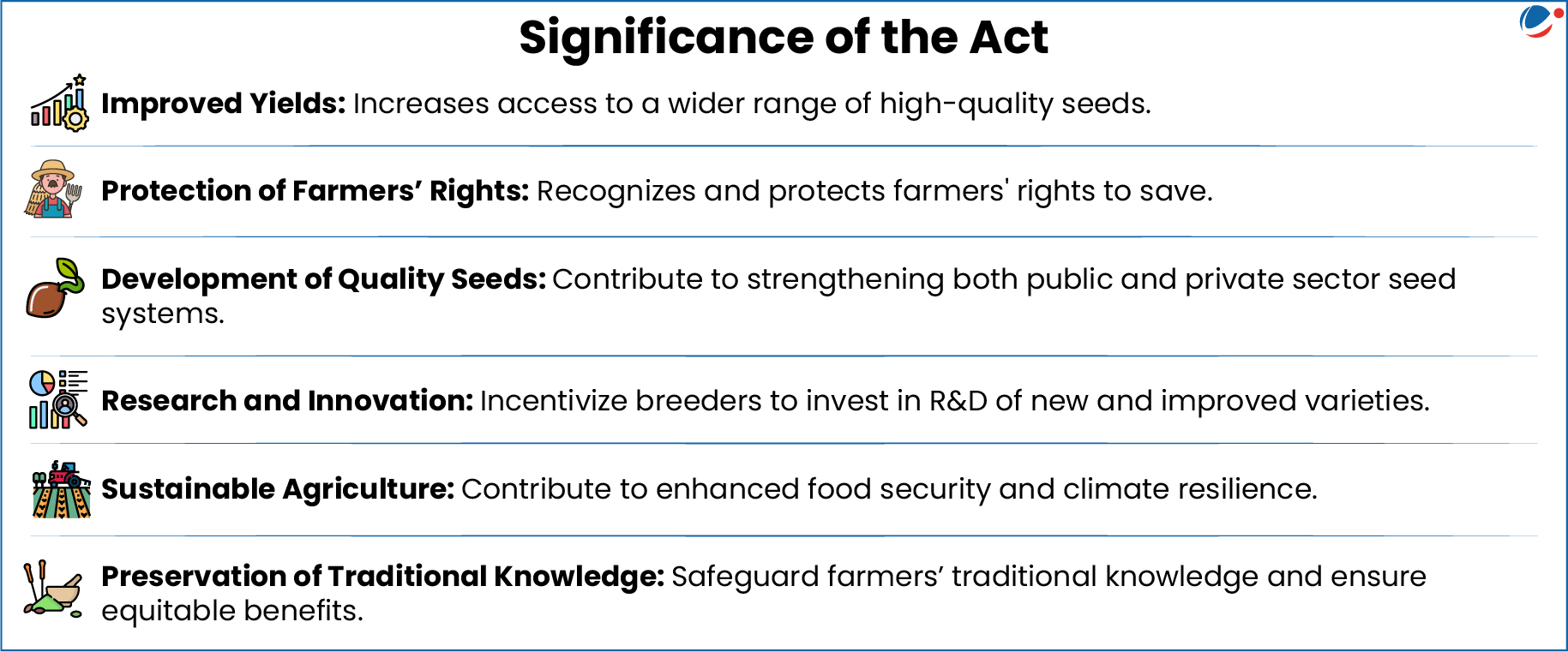 The below infographic show significance of PPV&FR Act