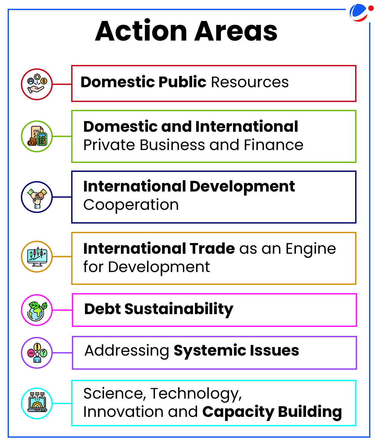 sustainable development essay drishti ias