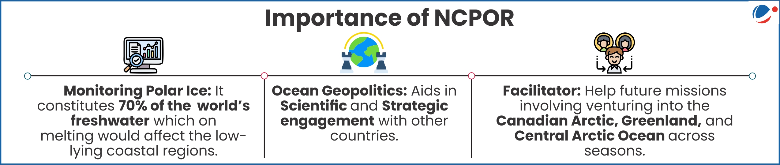 An image detailing importance of NCPOR