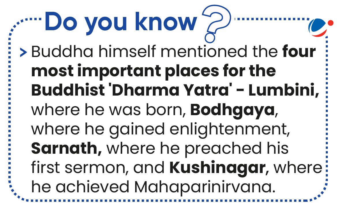 An infographic describing four most important places for Buddhist Dharma Yatra. 