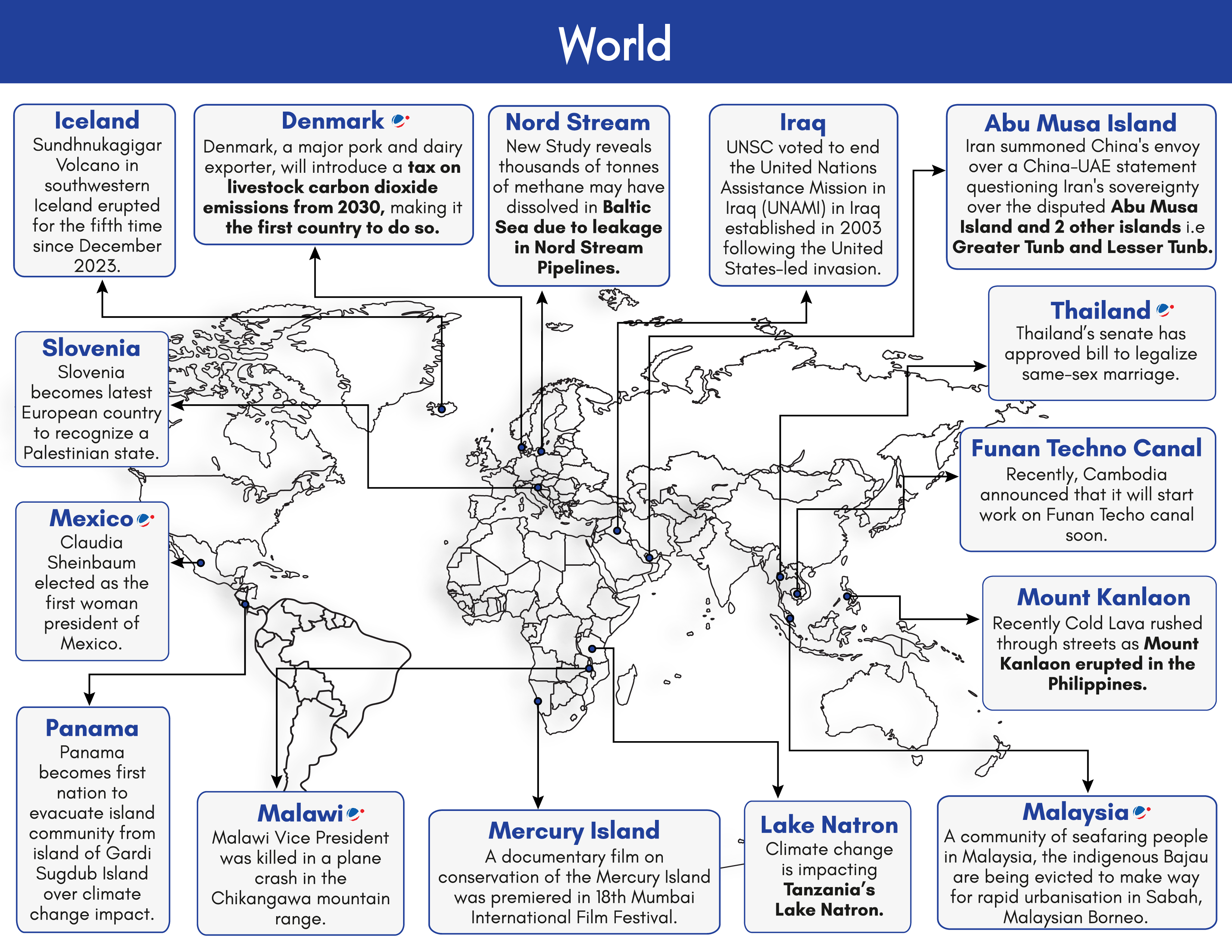 World Map showing various Current Affairs development during the month of June 2024 including legalization of same-sex marriage in Thailand, recognition of Palestine by Slovenia, UNSC vote to end UN Assistance Mission in Iraq, Tanzania's Lake Natron,  among others.