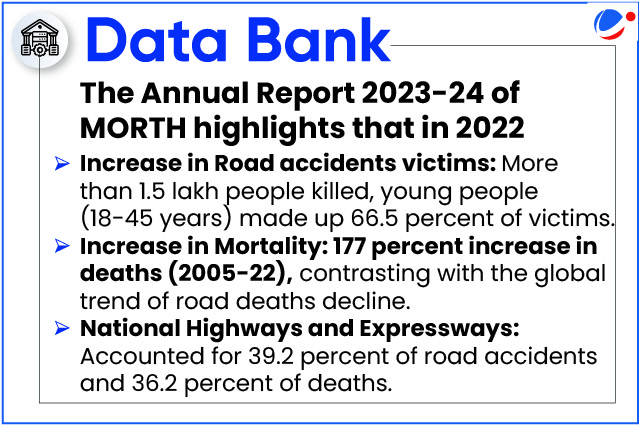 The below infographic shows data bank related to road accidents in India.