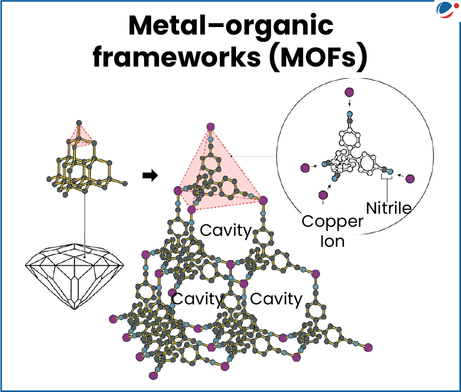 Metal–Organic Framework (MOF)
