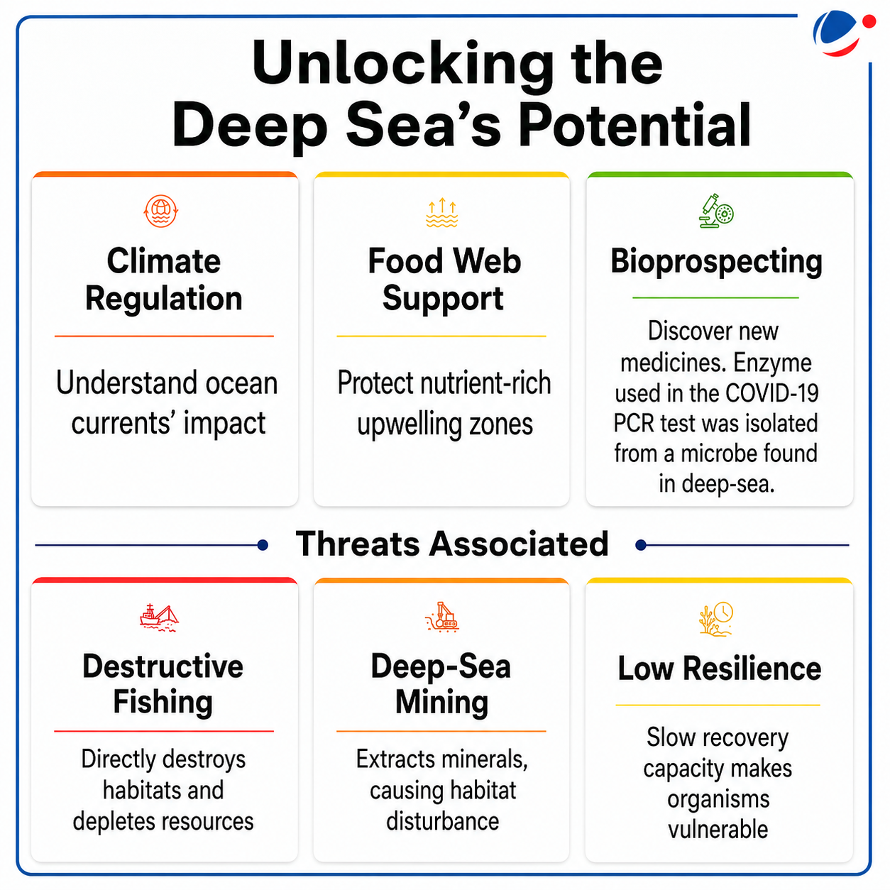 Infographic explaining potential of Deep Sea