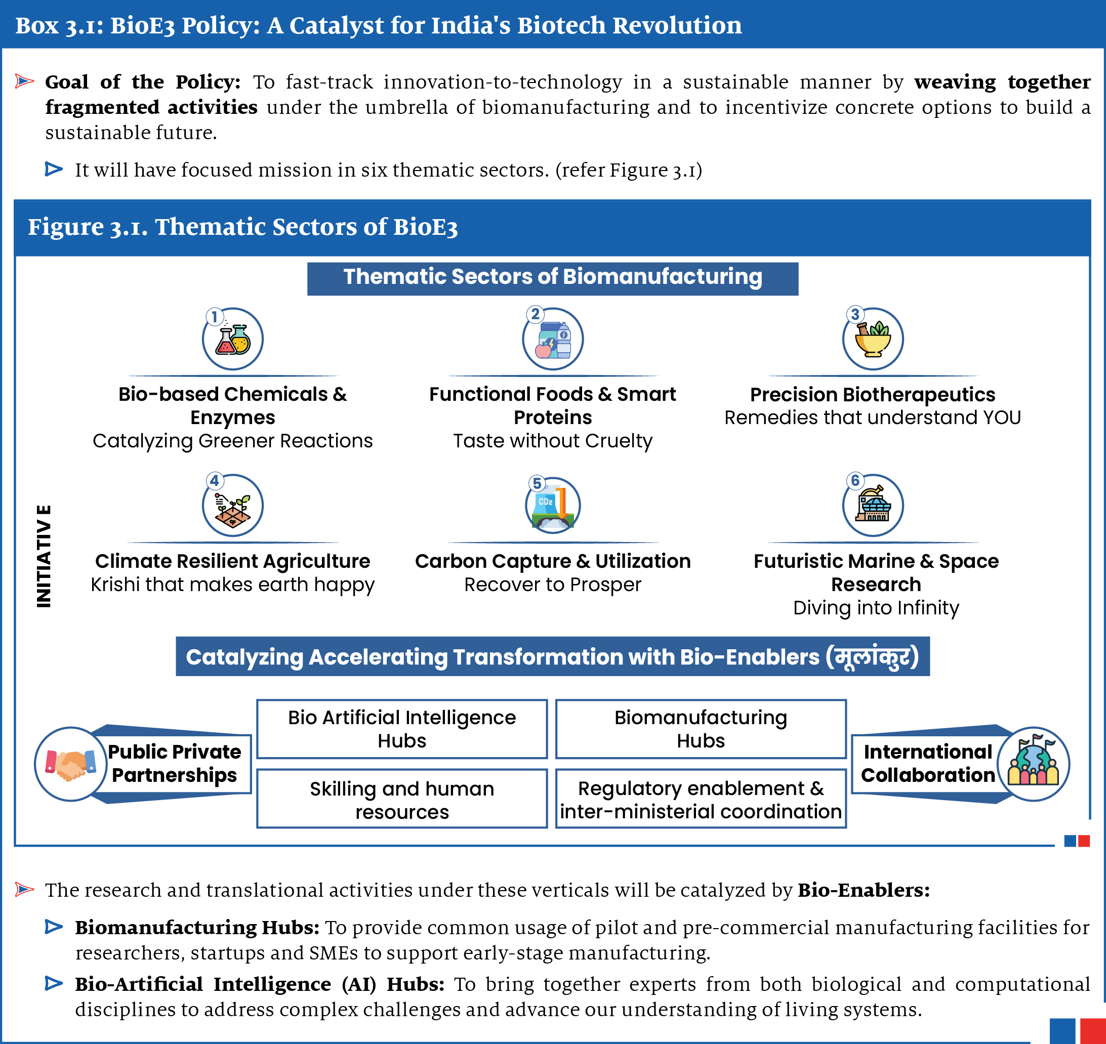 Box showing how BioE3 Policy act as a catalyst for India's Biotech Revolution. 