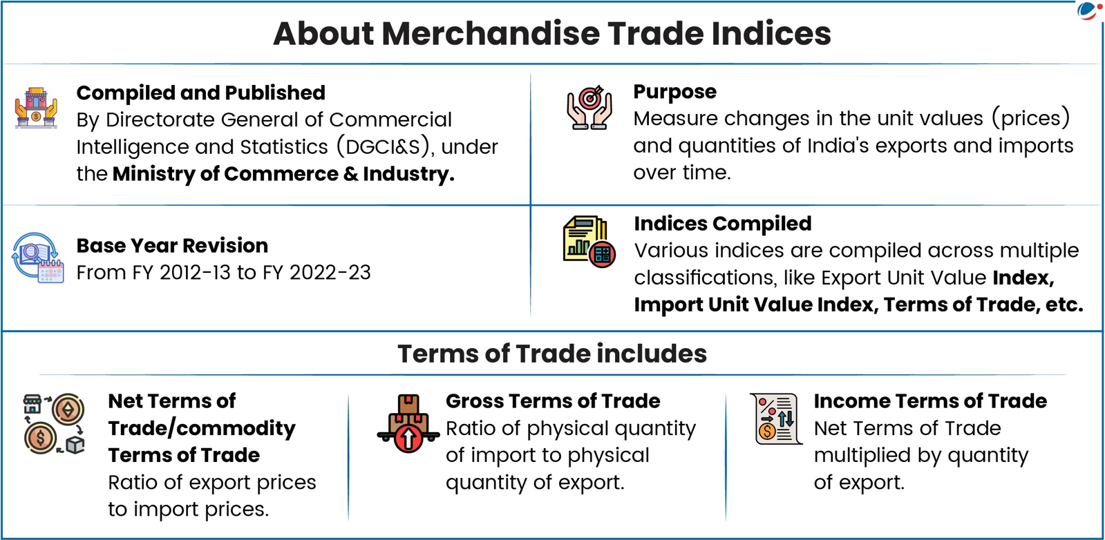 Key information about Merchandise Trade Indices