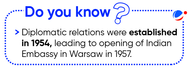 An inforgaphic titled 'Do you know?' providing information that the Diplomatic Relations between India and Poland were established in 1954 which resulted in opening of Indian Embassy in Warsaw in 1957.