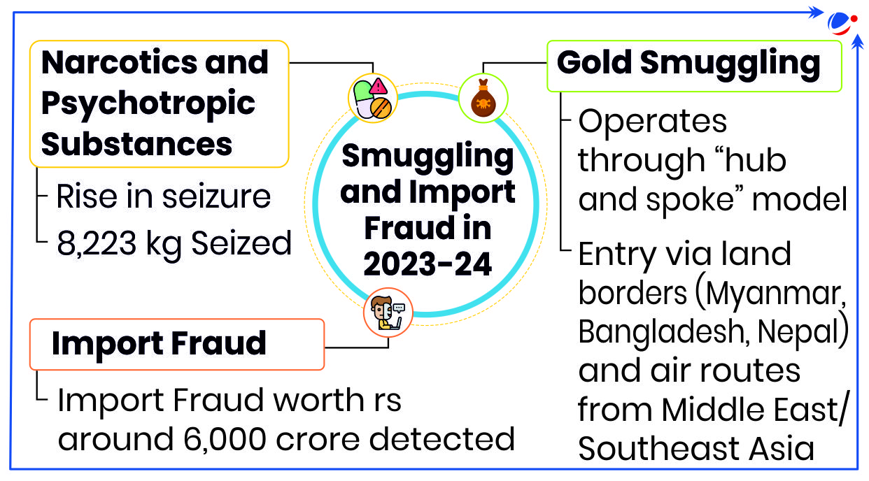 An image showing key findings of 'Smuggling in India' report 2023-24