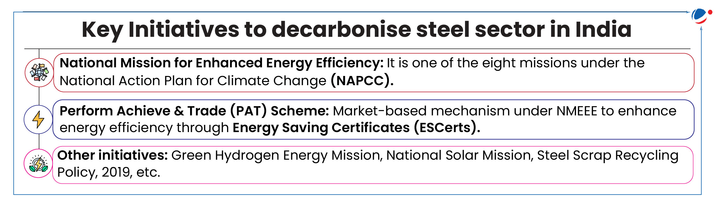 Image showing initiatives to decarbonise steel sector in India