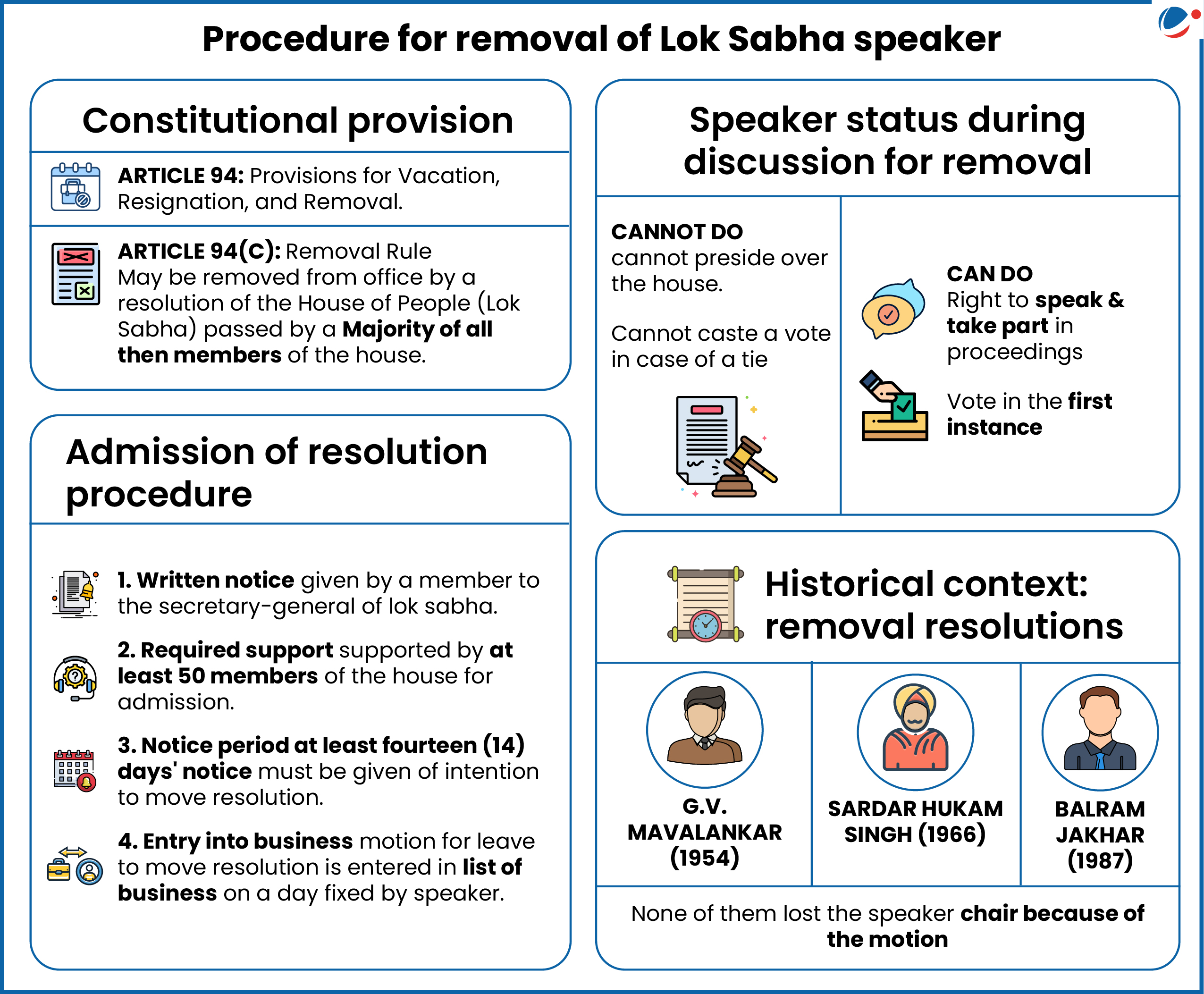 The below infographic shows procedure for removal of Lok sabha speaker. 