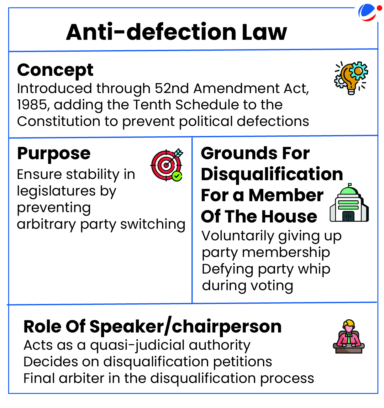 The below image explain Anti defection law.
