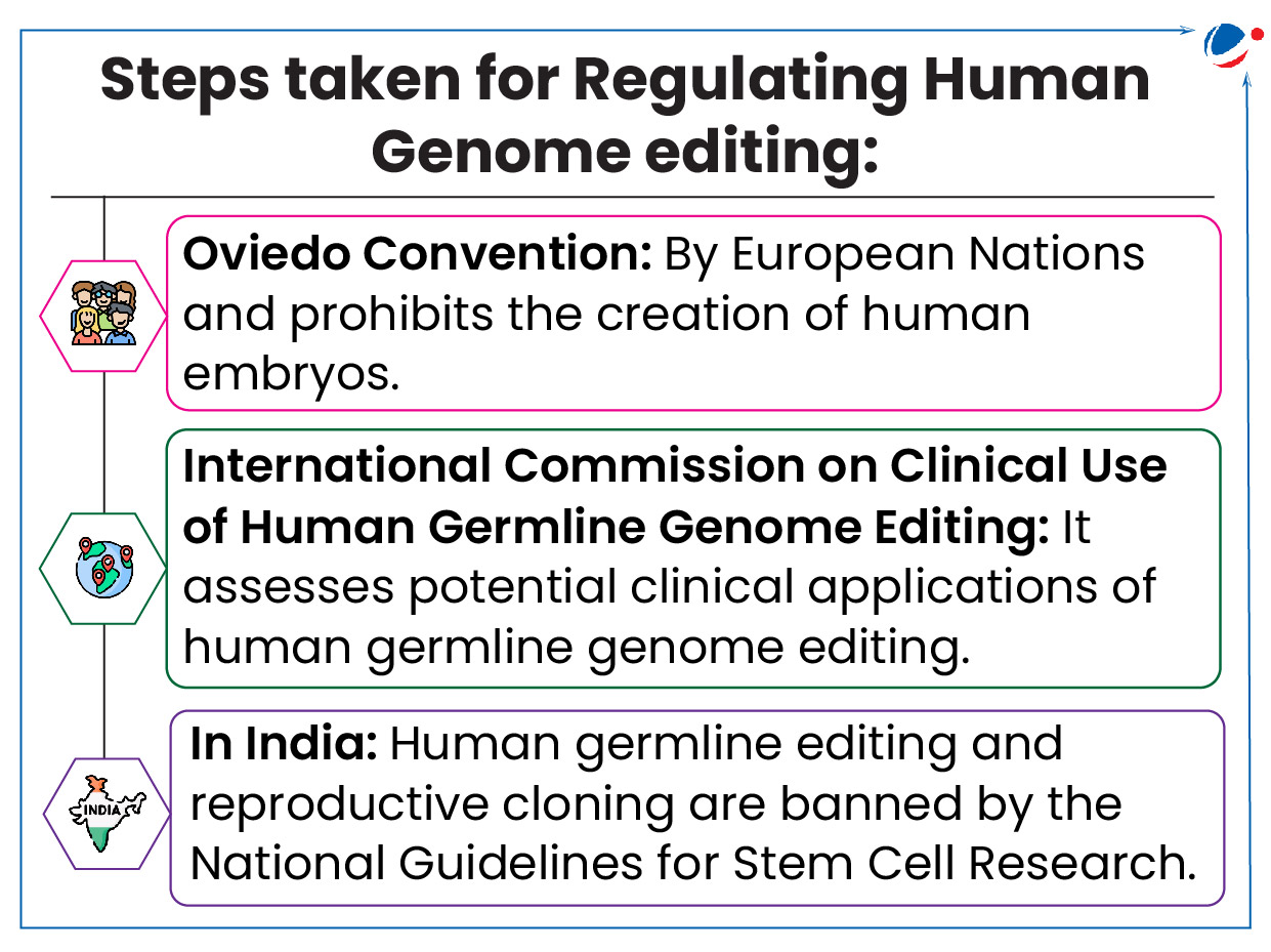 An infographic illustrating the regulatory steps for overseeing human genome editing technologies like Oviedo Convention