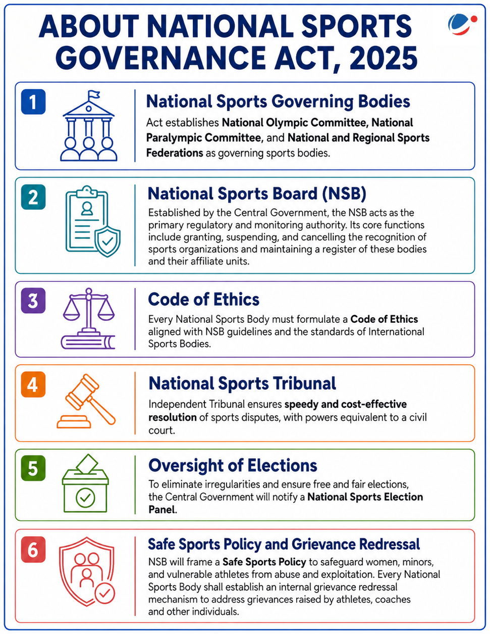 About National sports governnce act