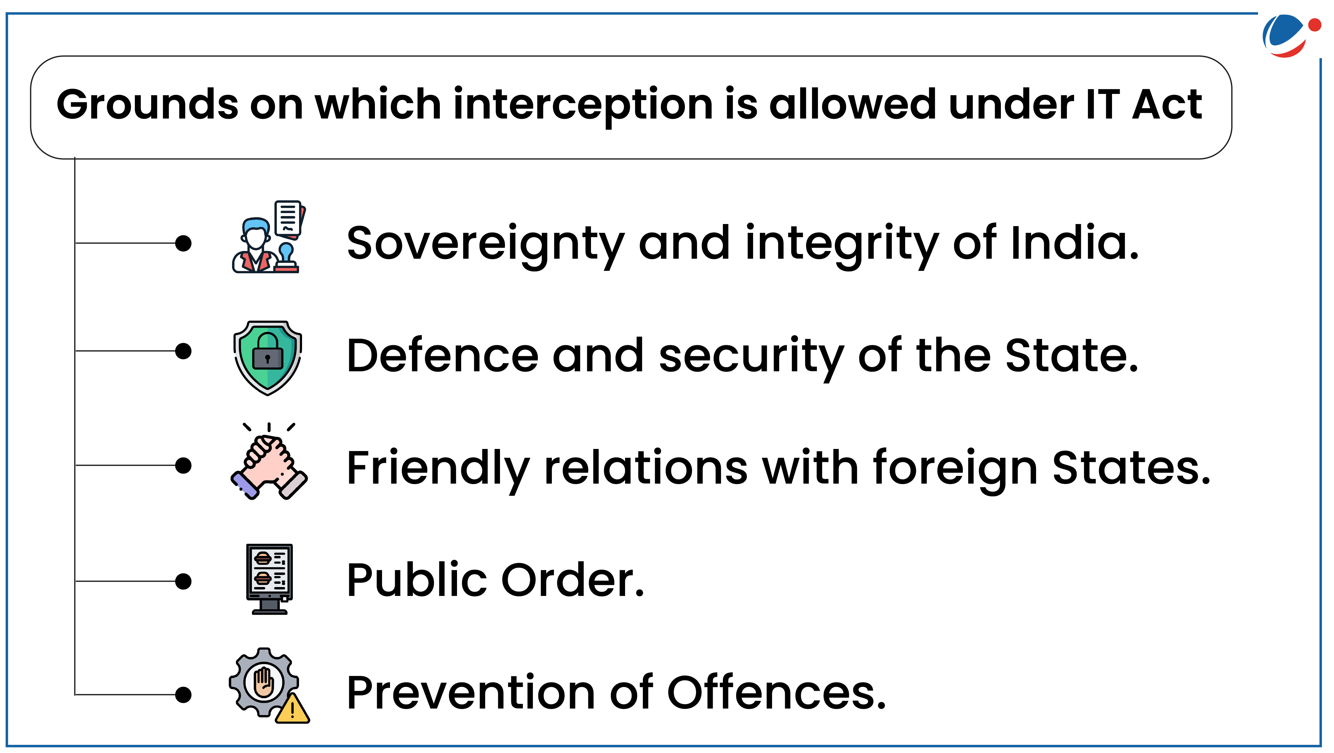 An image explaining grounds on which interception of messages is allowed.