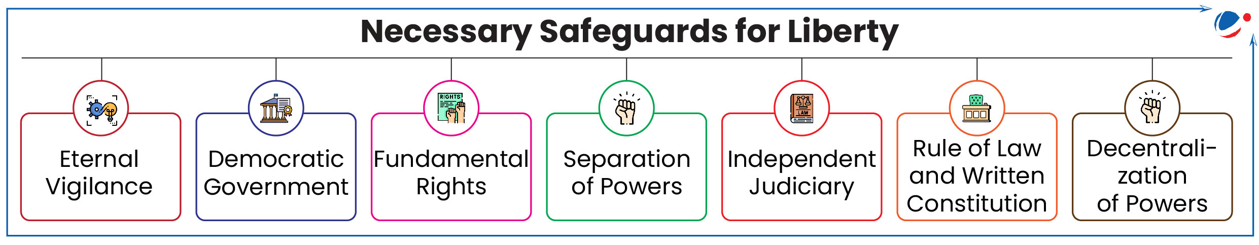 Description: A diagram of a safety scheme

AI-generated content may be incorrect.