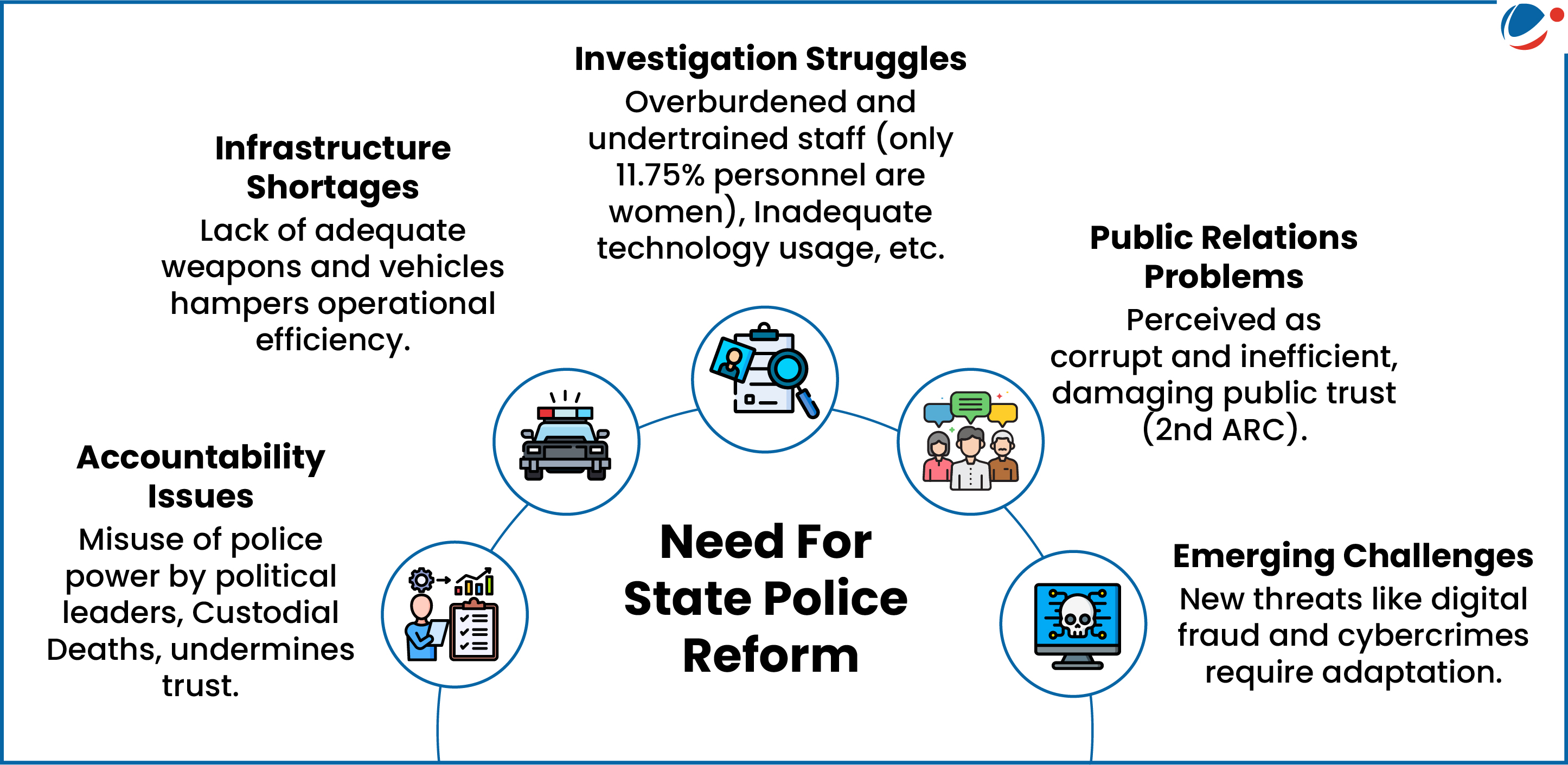 An image elaborating need for State Police Reform