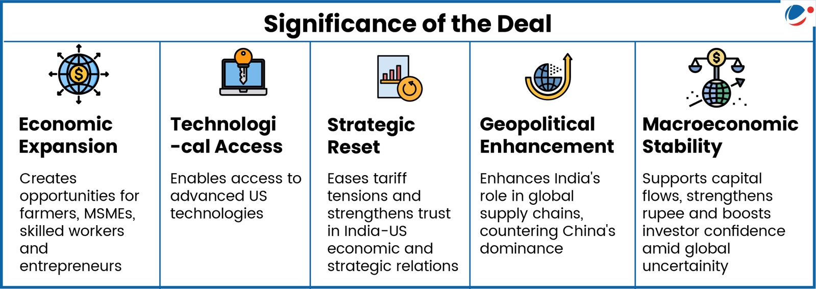 Description: A diagram of a diagram

AI-generated content may be incorrect.