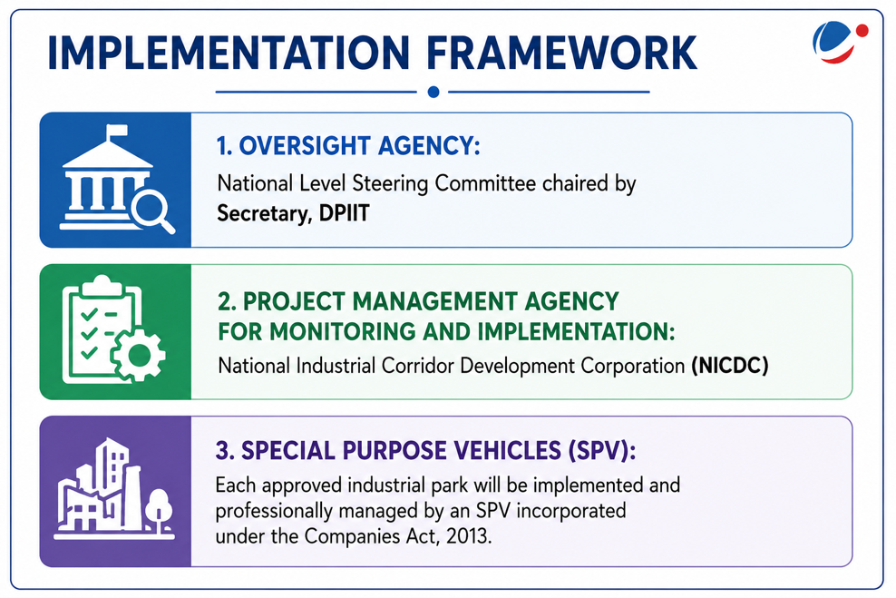 The below infographic shows implementation framework.