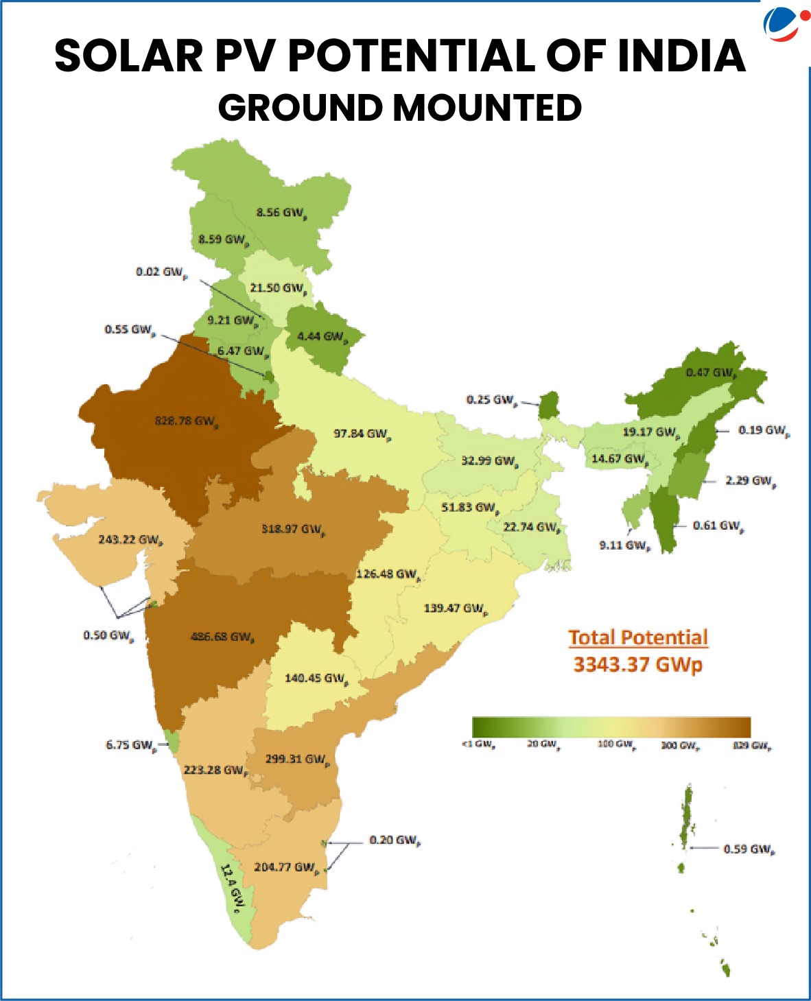 Map showing the ground-mounted solar PV potential of Indian states in gigawatts (GWₚ).