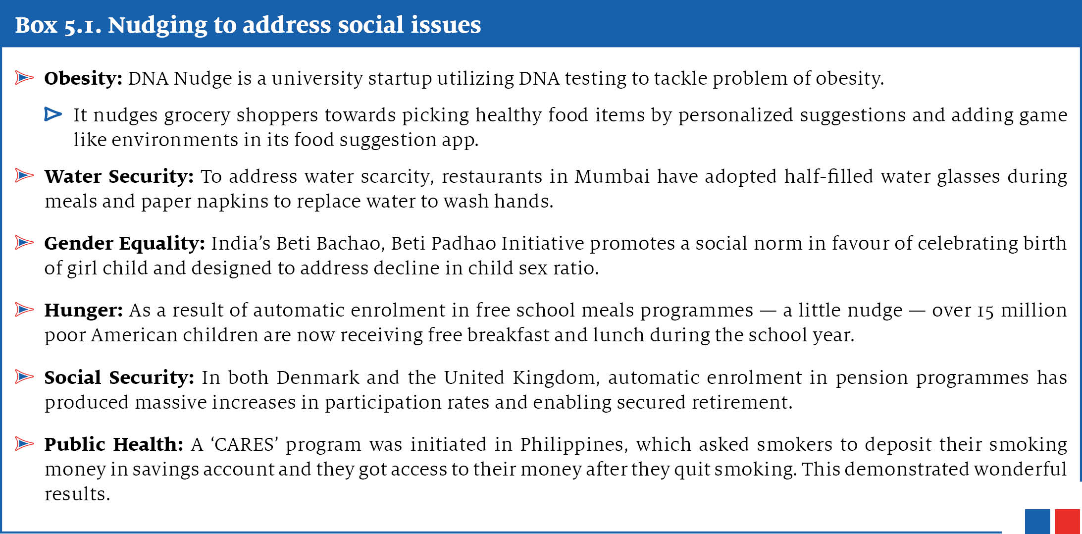 A box discussing Use of Nudging to address social issues