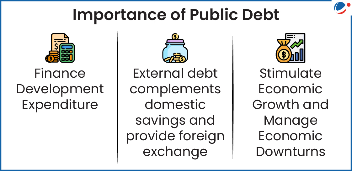 An infographic titled Importance of Public Debt