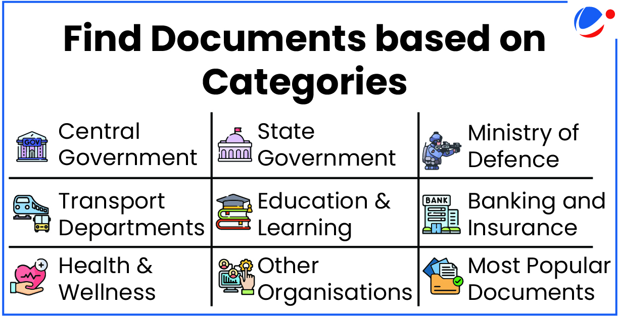 Grid showing document categories: Central Government, State Government, Ministry of Defence, Transport Departments, Education & Learning, Banking and Insurance, Health & Wellness, Other Organisations, and Most Popular Documents, each with representative icons.