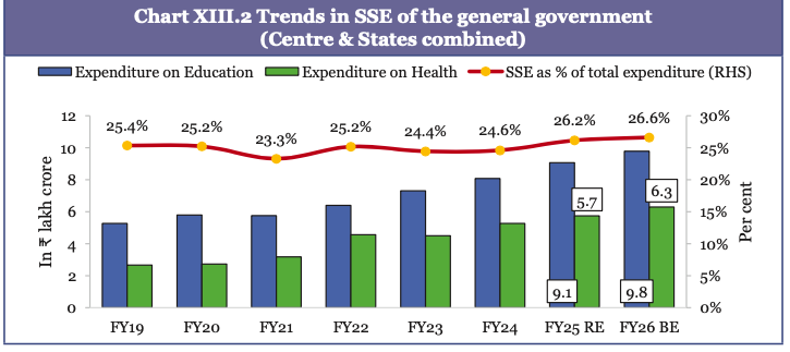 Description: A graph of a graph of the government

Description automatically generated with medium confidence