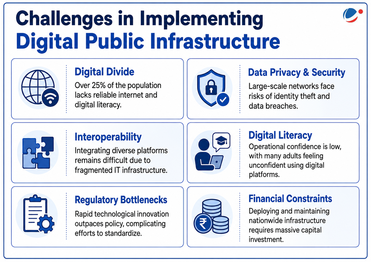 Challenges in Implementing DPI
