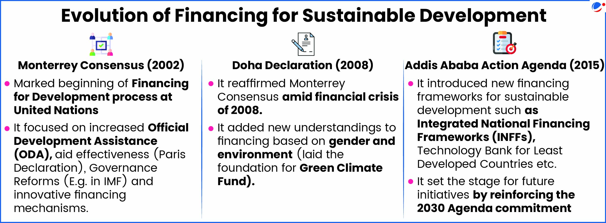 The below infographic gives evolution of financing for sustainable development. 