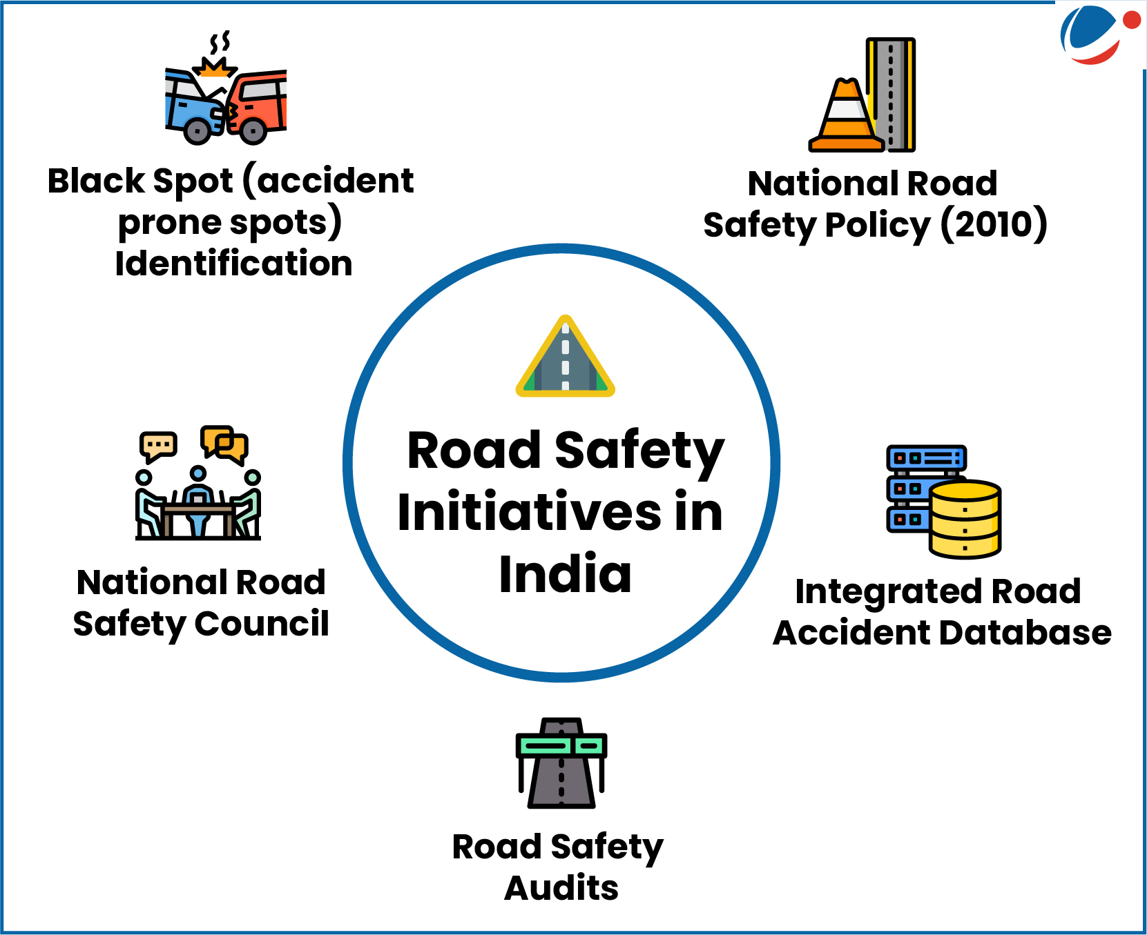 Image Showing Road Safety Initiatives 