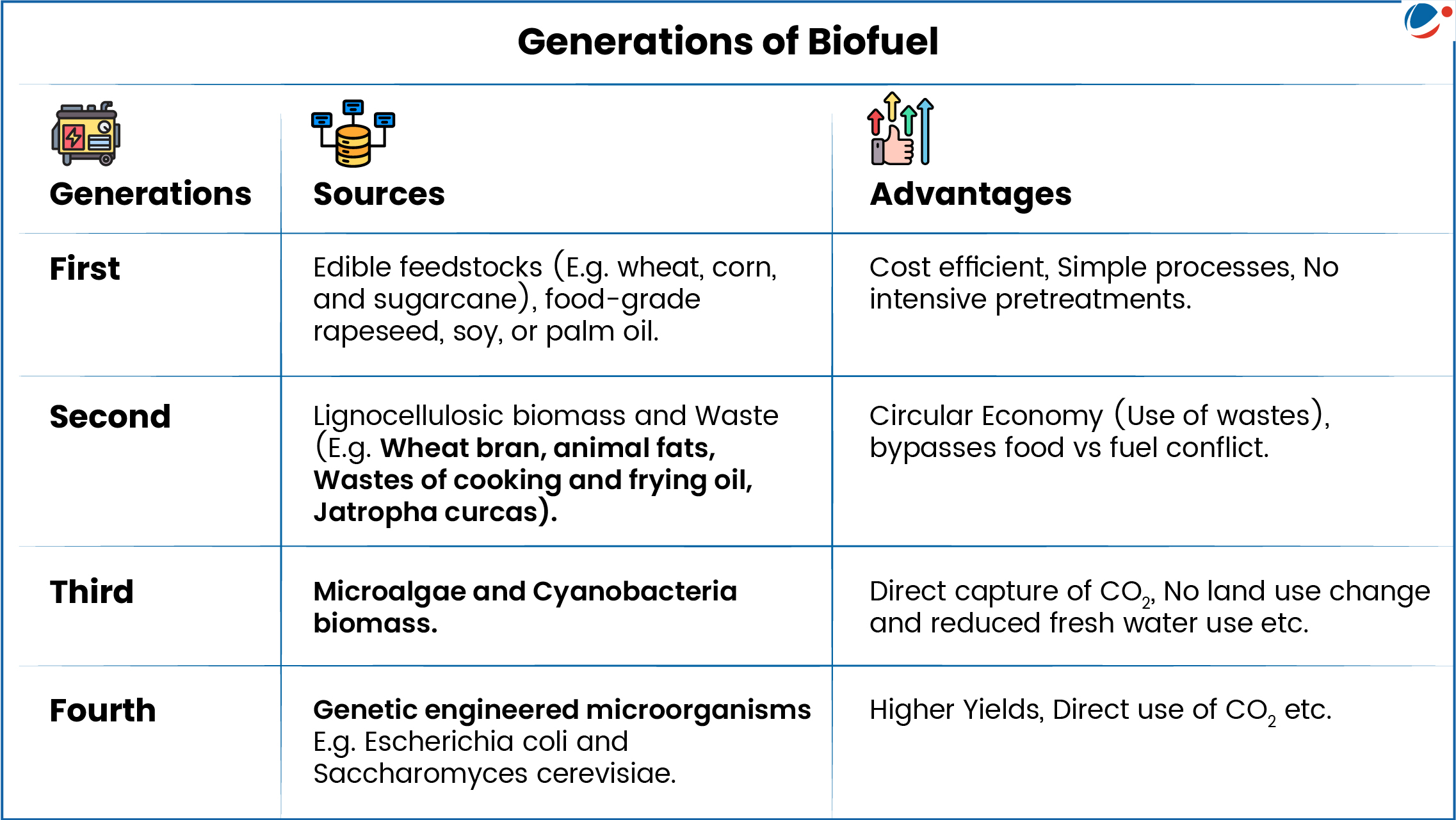 Image showing generation of Biofuels