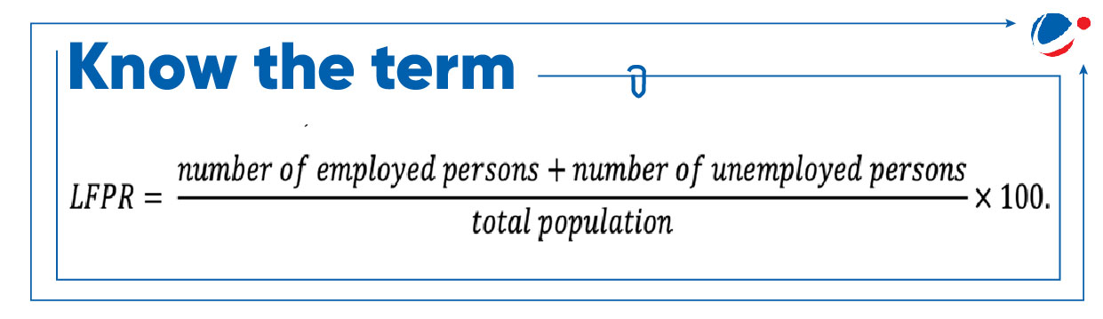 The image give defination of LFPR.