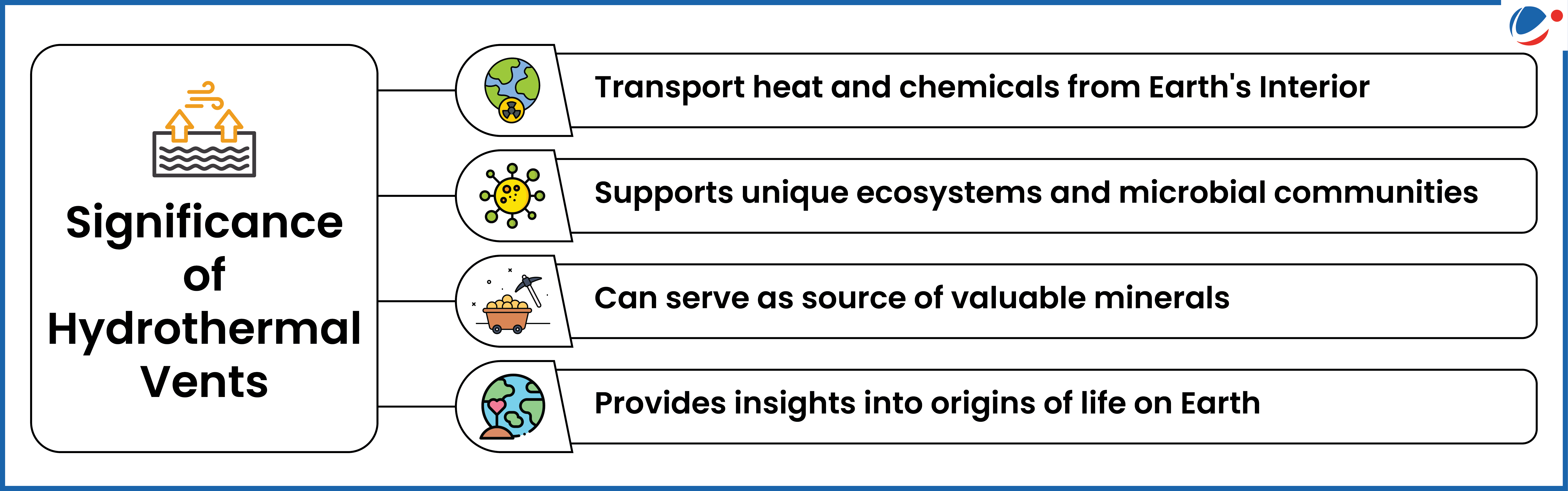 An infographic showing Significance of Hydrothermal Vents