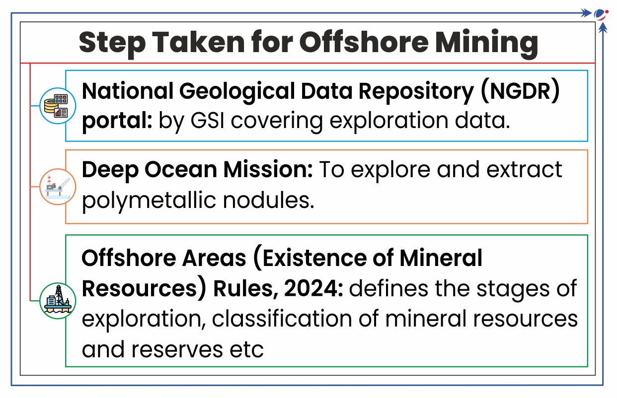 steps taken for offshore mining, deep ocean mission