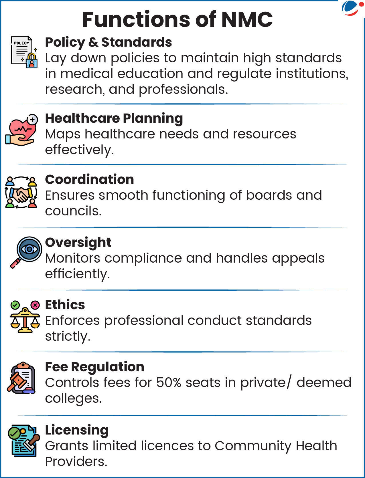 An infographic listing the seven main functions of the NMC: Policy & Standards, Healthcare Planning, Coordination, Oversight, Ethics, Fee Regulation, and Licensing.