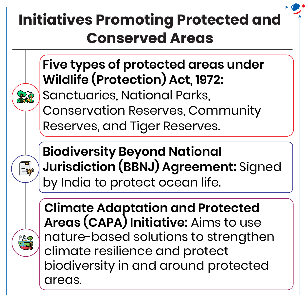 Infographic listing initiatives promoting protected and conserved areas