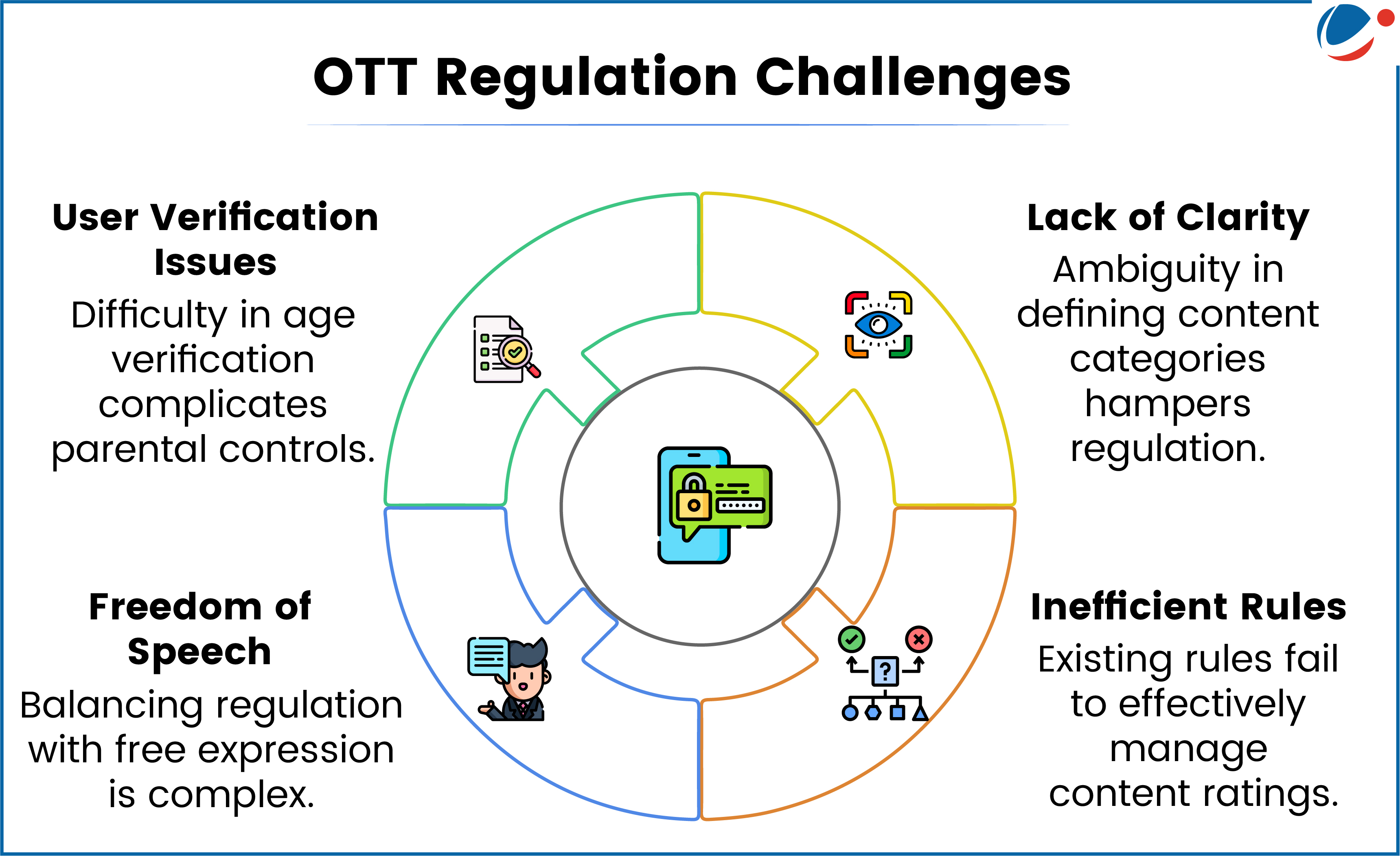 Image showing OTT Regulation Challenges 