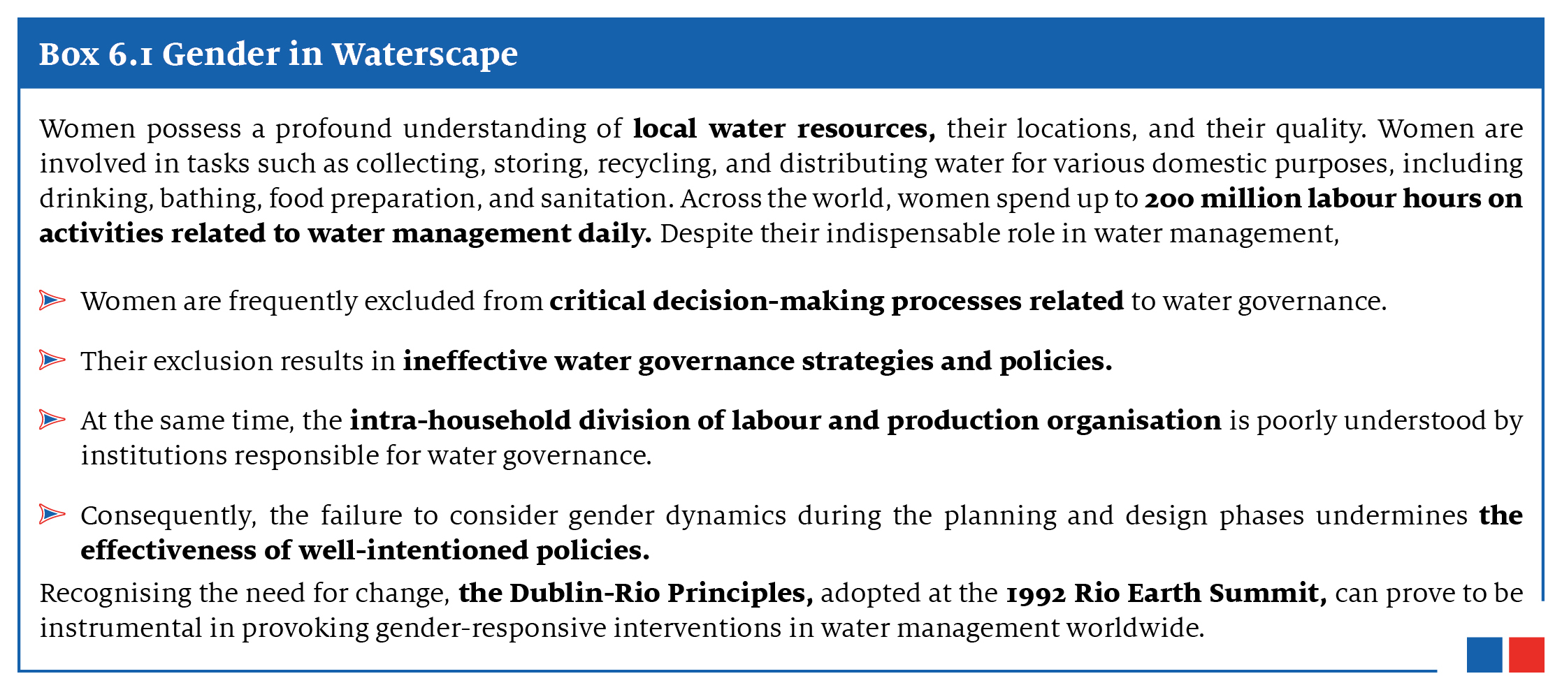 This image discusses the gender dynamics in water management, highlighting how women spend approximately 200 million labor hours daily on water-related activities globally, yet are often excluded from decision-making processes, leading to ineffective water governance policies.